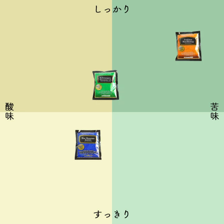 辻本珈琲 掛耳包 Tsujimoto Coffee Dripbags (大阪)