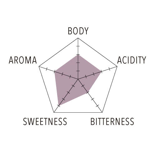 激安 3x200g SET by Takamura Coffee Roasters (大阪)