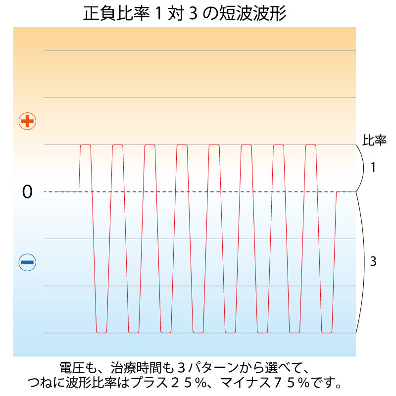 ENERGY TRON TT-MAX8 波高值14000V 日本中古家用溫熱電位治療器 (免費上門安裝)